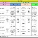 2019 제 11회 코리아오픈 인도어사이클체조 선수권 대회 & 2020 유럽체조제 국가대표 1차 선발전 이미지