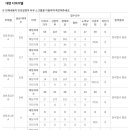 클라센트친절부동산중개사무소 이미지