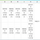 장림1동-2 이미지