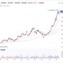 두산전자 이미지