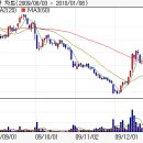 현대미포조선 &#34;조선주가 오르는 세계큰손들의 음모론&#34; * 펌글인데요... 상당히 심각해요... 이미지
