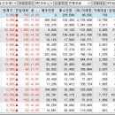 웅진바이오홀딩스(주) 이미지
