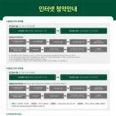 반월당역 서한포레스트 이미지