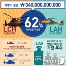 한국산업개발연구원(KID) 이미지