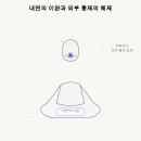 당신만의시스템