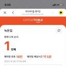 녹돈집 네이버블로그