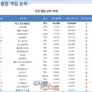 원게임 PC방 이미지