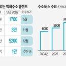 [2023 DAILY PICK 제 29호] '도전적 연구개발로 기후위기의 벽을 넘는다' 등 이미지