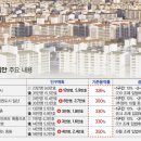 분당-300 이미지