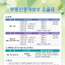 부동산중개나라 이미지