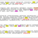 궁내동.궁안마을 이미지