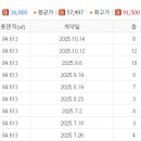 자매부동산공인중개사사무소 이미지