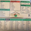 샐러디 미아사거리점 | 샐러디 신메뉴 솔직 후기