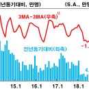 2018~19년 경제전망 이미지