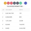 로또 1061회차 당첨번호. 1등 24억2천만원 이미지