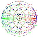 RF system 에서의 Matching 이란? 이미지