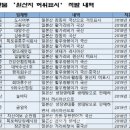 국산으로 둔갑한 日수산물..농·수협도 원산지 '허위 표시' 이미지