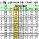 구)화물역사거리 이미지