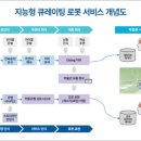한컴정보