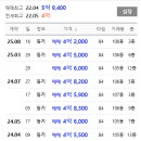 수완진아리채1차 이미지