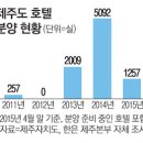 골든튤립인천에어포트호텔 이미지