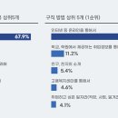 서울 청년 76%, &#34;구직 시 &#39;이것&#39;이 가장 도움 됐다&#34; 이미지