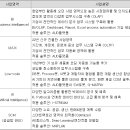 비아이시스템 이미지