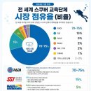 서해다이브