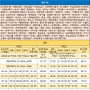 용장공업사 티스토리