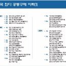 칠대장 이미지