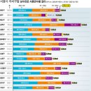 상수관로 매설