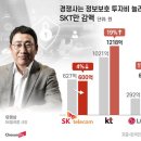 (skt해킹) 명의도용서비스 이상하게 성공하다 말았 -_- 이미지