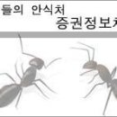 [2월 27일 코스피200종목위주, 코스닥 100종목위주 매수세강세 ]새술은 새부대에~~3월장은 그동안 많이오른 주식은 쉬고 그동안 못간 주식이 바톤을 이여받을듯~ 이미지