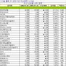 (주)티유디지털 매일경제