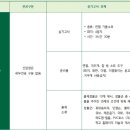 홍익조형미술학원 - 화성시 동탄대로시범길 148-16 | 홍익조형미술학원