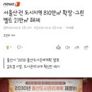 서울산권 도시지역 810만㎡ 확장·그린벨트 21만㎡ 해제 이미지