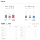 부성초등교 이미지