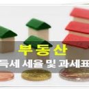 전국상가,빌딩부동산중개사무소 이미지