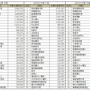 디와이디인터네셔널