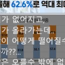 샤넬2060