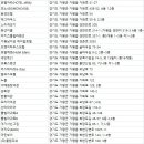 더블스테이풀빌라또또멍가평1호점10동 | 가평숙박