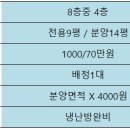 대명 글로벌 비즈스퀘어 이미지
