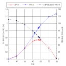 경위도 지점간 거리(2):계산체제 특성 이미지