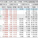 2024년 7월 29일 상승률 상위종목 이미지