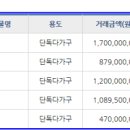 삼대공인중개사사무소 이미지