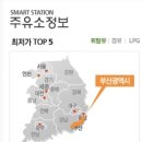 이왕주유소 이미지