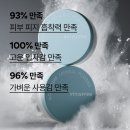 이니스프리오산 | 노세범 미네랄 파우더 / 기름종이 피니시파우더 유분 번들거림 투명, 10g : 이니스프리 솔직 후기