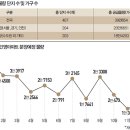 용현물산 - 거제시 | 용현물산