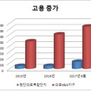 종로의료기본사 이미지