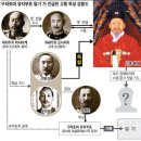 고종황제 독살 지시-일본 문서 발견 이미지